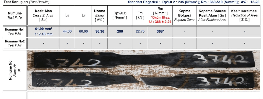 Chemical and physical analysis of the materials used in rooftop mounting structures