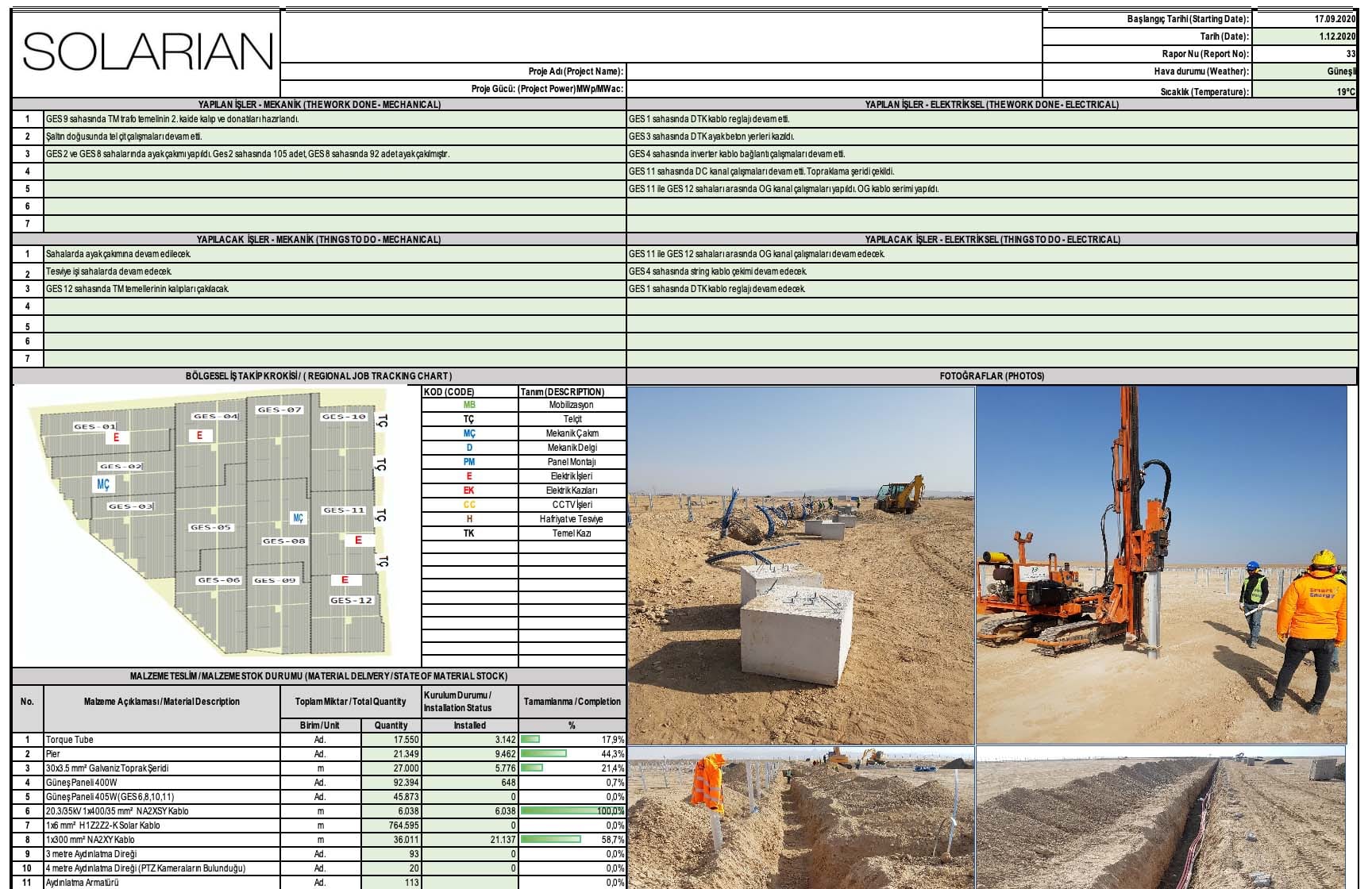 Regular site reporting