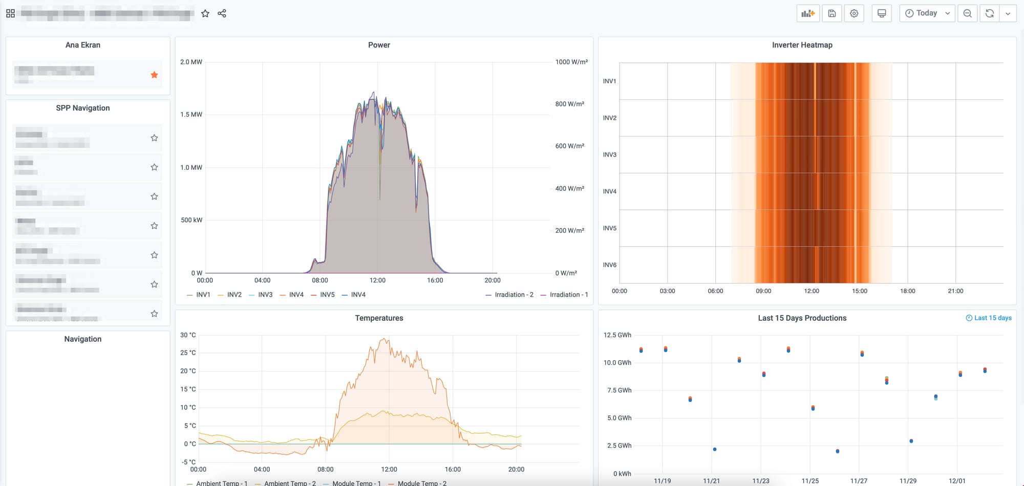 Performance tests at solar power plants
