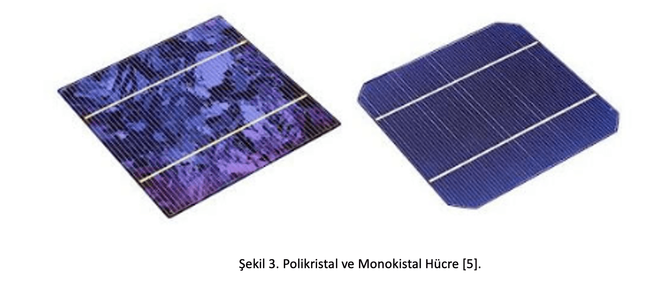 Figure 3 compares a polycrystalline (mottled purple) cell with a monocrystalline (dark blue) cell