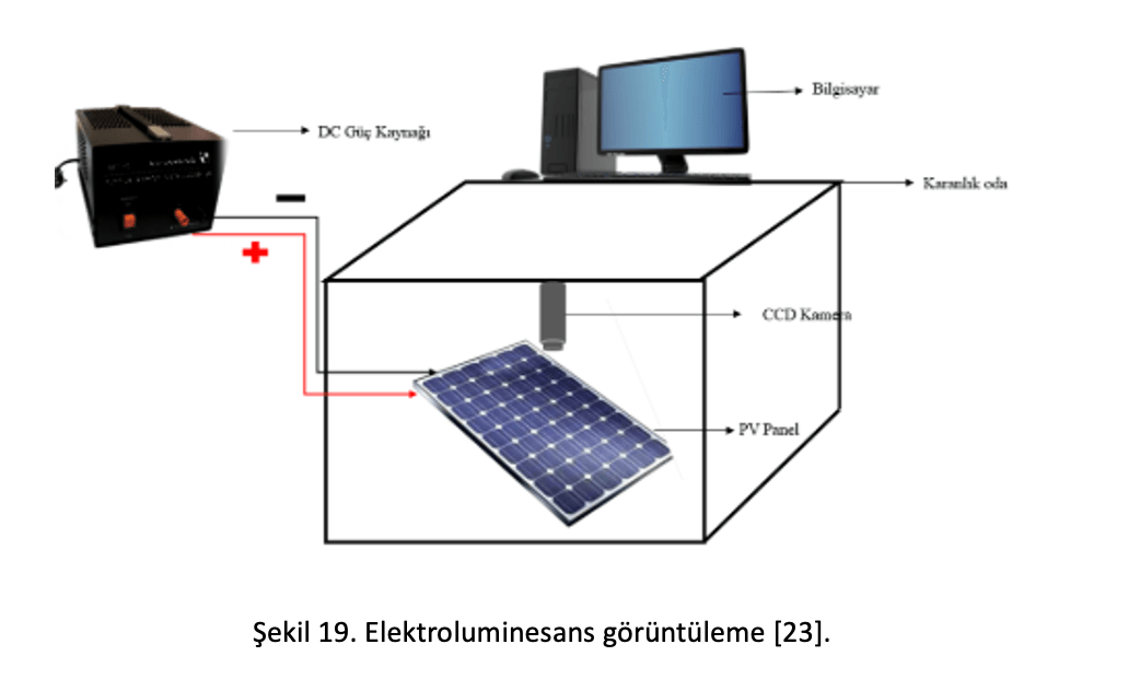 Figure 19 is a schematic of the electroluminescence imaging setup: DC power source, dark room, CCD camera and computer