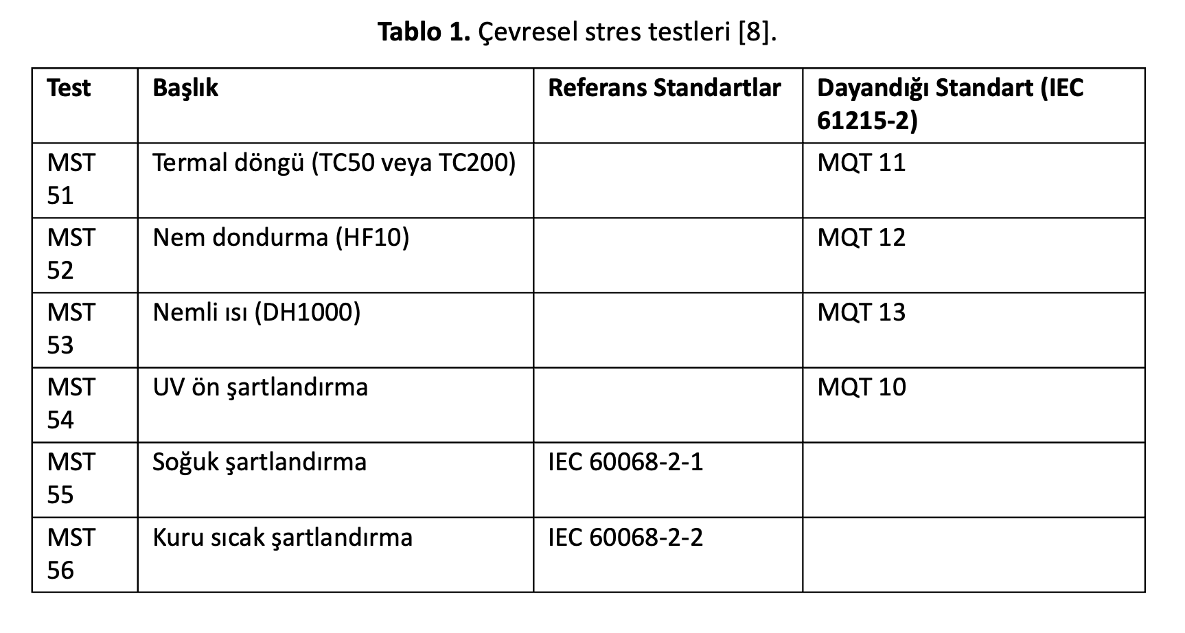 Table 1 lists environmental stress tests under IEC 61215-2, such as thermal cycling, humidity-freeze and damp heat