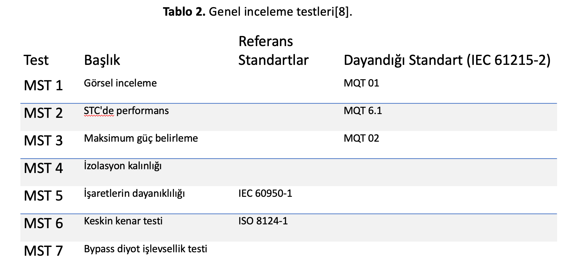 Table 2 lists general inspection tests under IEC 61215-2, such as visual inspection and performance at STC