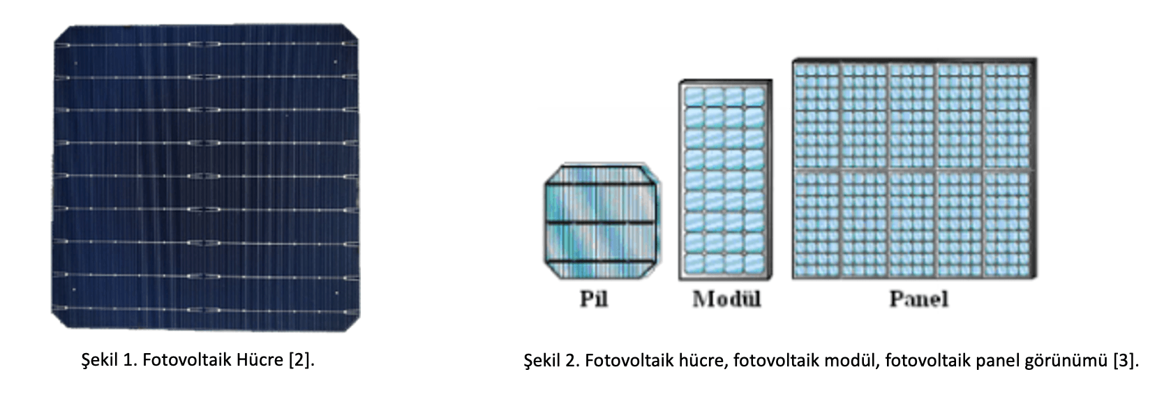 Figure 1 shows a photovoltaic cell; Figure 2 compares the sizes of a cell, module and panel