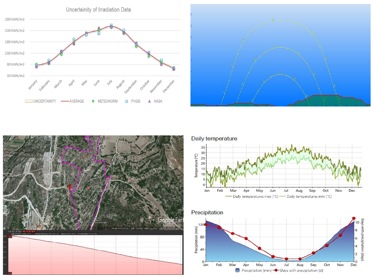 Güneş Enerjisi Mühendislik Hizmetinde Meteorolojik Belirsizliklerin Analizi