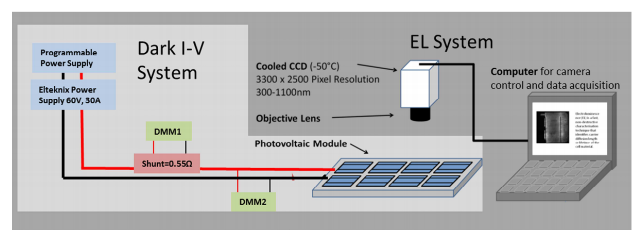 Elektrolüminesans Fotoğraf Çekme Cihazı